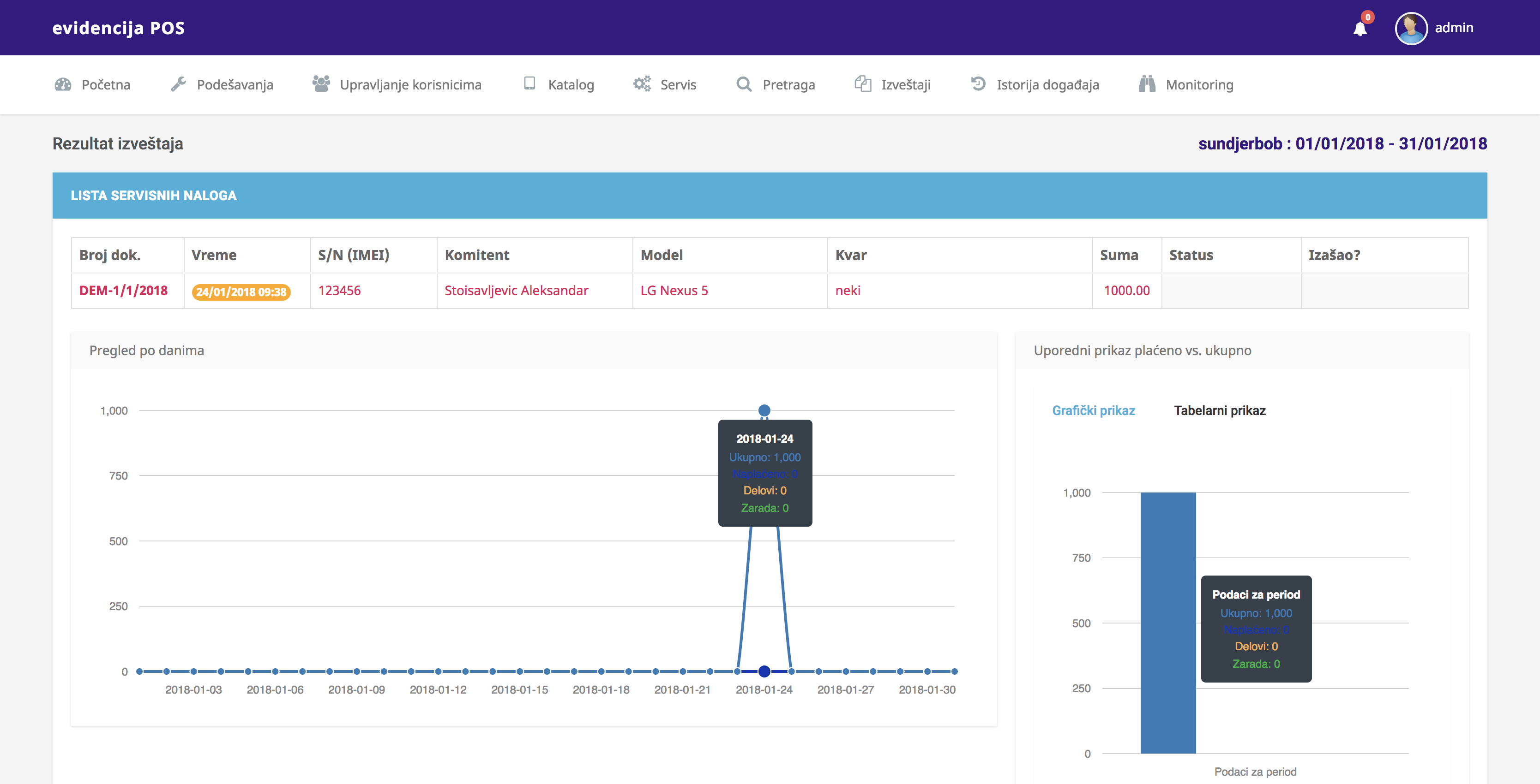 evidencija POS — main dashboard