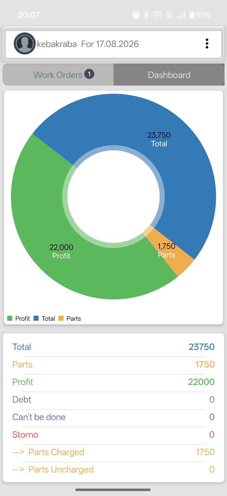 evidencija POS mobile app - Dashboard